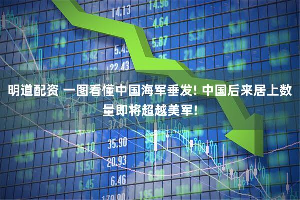 明道配资 一图看懂中国海军垂发! 中国后来居上数量即将超越美军!